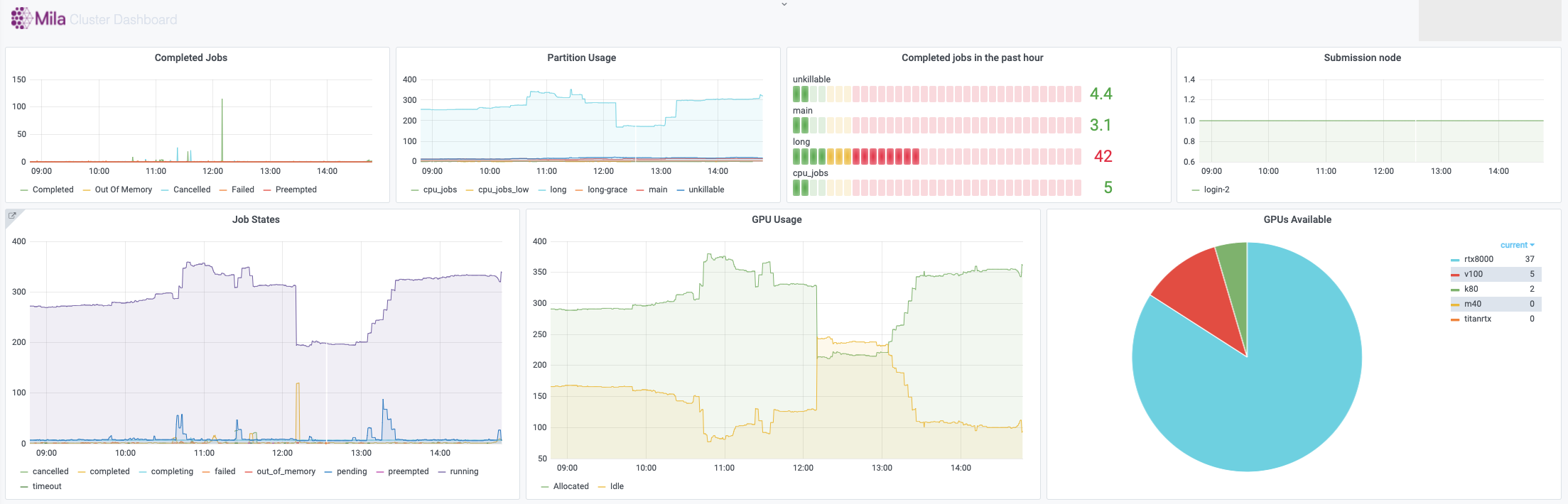 mila_dashboard_2021-06-15.png