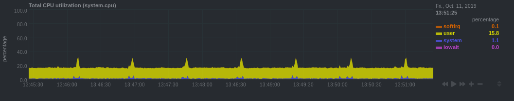 monitoring_cpu.png