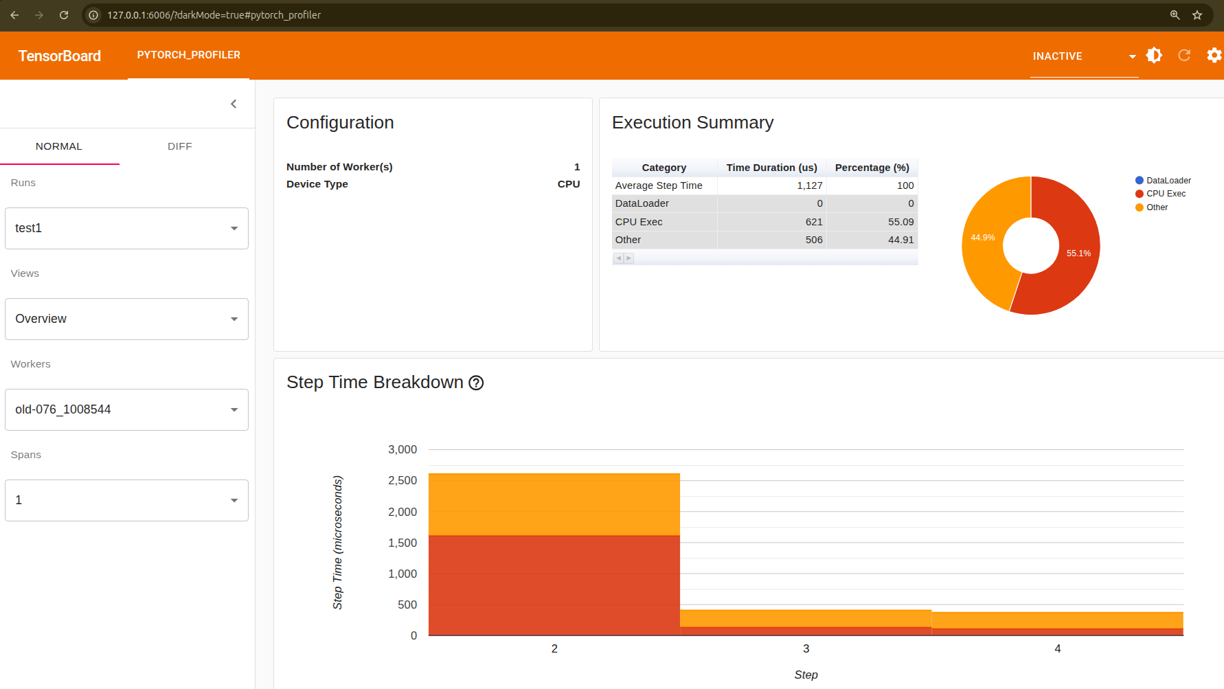 Tensorboard dashboard