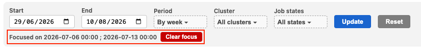 Dashboard filter bar focus