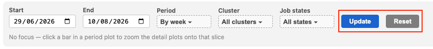 Dashboard filter bar