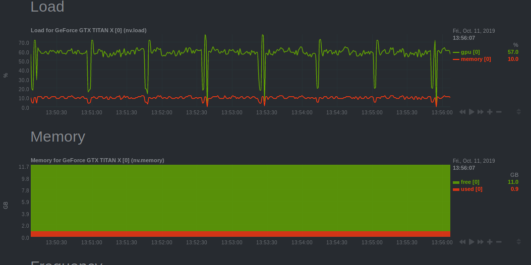 monitoring_gpu